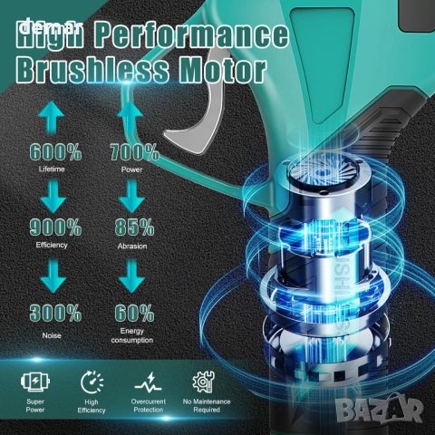 Безжични ножици за клони, за батерия Makita 18V (БЕЗ БАТЕРИЯ), снимка 3 - Градински инструменти - 52734560