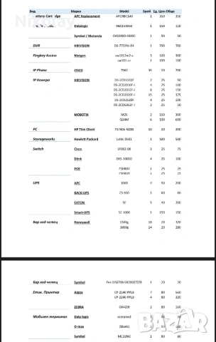 Зарядно и друга техника Cradle Station Datalogic 94A150034 , снимка 2 - Друга електроника - 53599638