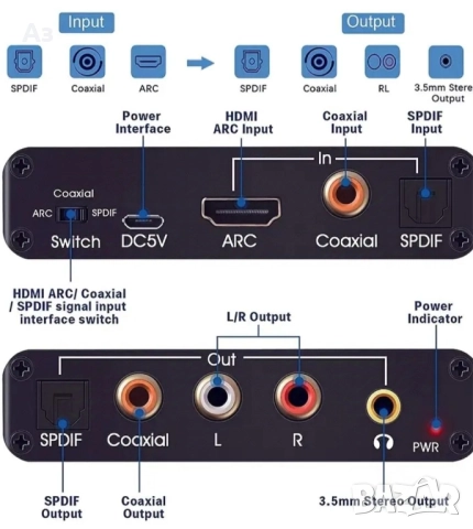 ARC+Audio+DAC, снимка 8 - Други - 52444368