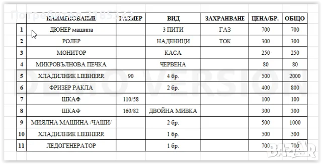 Оборудване за заведение, снимка 2 - Друго търговско оборудване - 47721421