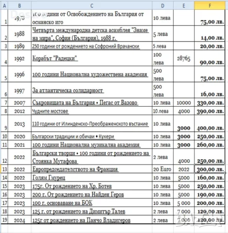 Юбилейни монети от БНБ - лот, снимка 4 - Нумизматика и бонистика - 46606433