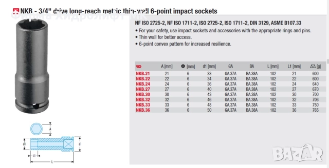 FACOM NKB Вложка 3/4" удължена тънкостенна усилена шестостенна - различни размери и цени, снимка 2 - Гедорета - 34450337
