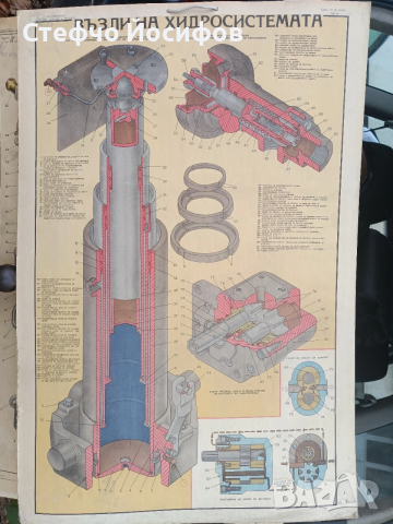 Учебни табла за камион МаЗ, снимка 5 - Антикварни и старинни предмети - 52746332