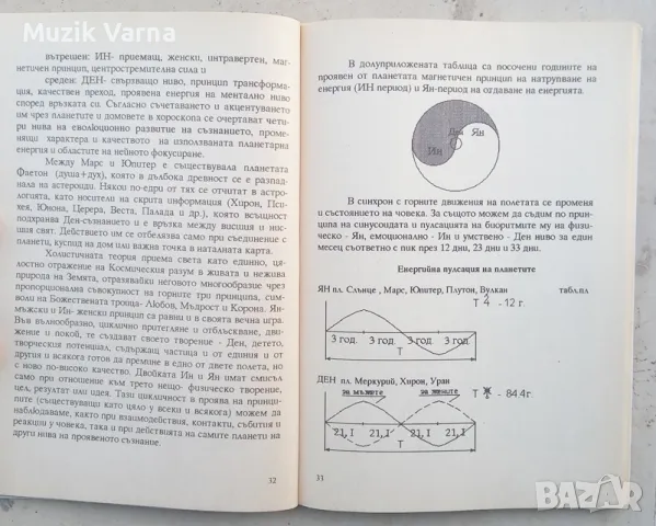 "Нива на еволюционно развитие в окултната астрология" - Гита Мерджанова, снимка 4 - Езотерика - 47174152