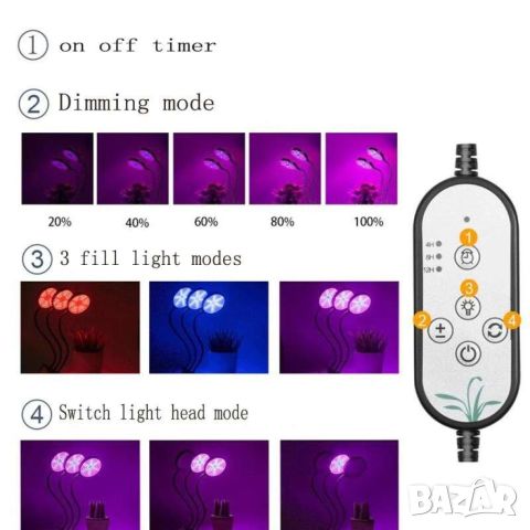 UV Led лампа с дистанционно за отглеждане на растения USB,5V,5W, снимка 5 - Лед осветление - 46324665