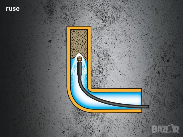 НОВИ! Комплект маркуч за почистване на тръби канали 15м 150bar Parkside, снимка 11 - Други инструменти - 53938670