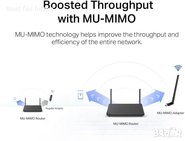 TP-Link Archer T3U Plus AC1300 USB WiFi адаптер за компютър, снимка 6 - Мрежови адаптери - 52264304