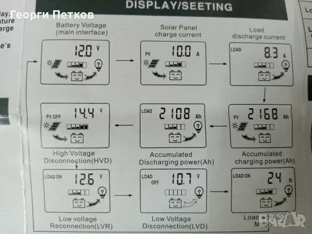 Соларен контролер -100А., снимка 5 - Къмпинг осветление - 47188228