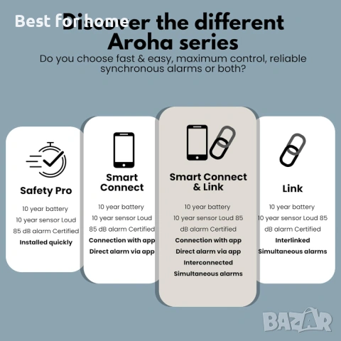 Aroha Safety Pro комбинирана аларма за дим и въглероден оксид, снимка 7 - Други стоки за дома - 53233092