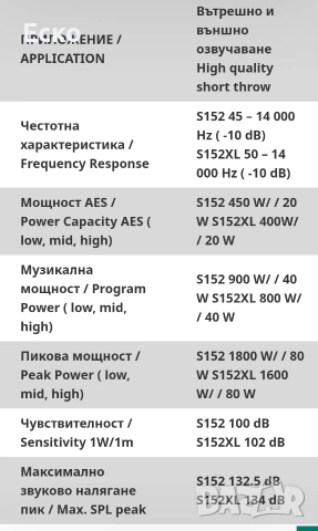 Тонколона Oberton S152. Цена за 2 бр., снимка 5 - Тонколони - 53356026