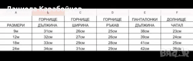 Комплект на пеперуди от 3 части, снимка 2 - Комплекти за бебе - 47115888