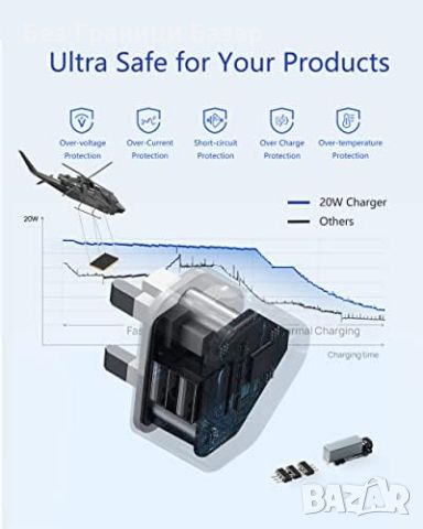 Нови 2 броя 10W 2-портов PD USB стенен адаптер с 6FT кабел за бързо зареждане Айфон, снимка 4 - Селфи стикове, аксесоари - 46507975