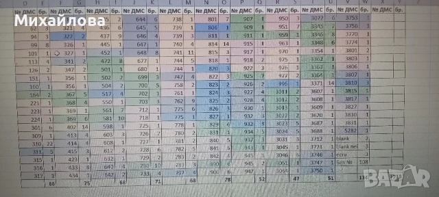 710 бр. чилета ДМС конци за бродиране , снимка 2 - Гоблени - 49123359