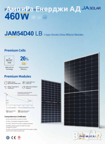 Соларен панел JA Solar JAM54D40-460/LB BF, 460W, Монокристален N-type,Bifacial,108 клетки,30, снимка 4 - Друга електроника - 54026711