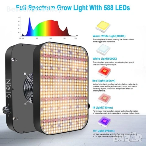 LED лампа за растения 600W пълен спектър растежна светлина с димируема функция, снимка 10 - Градински инструменти - 53793001