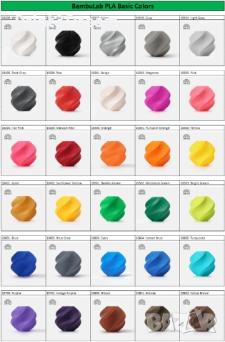 Bambu Lab PLA Basic Refill Филамент за 3Д (3D) принтер