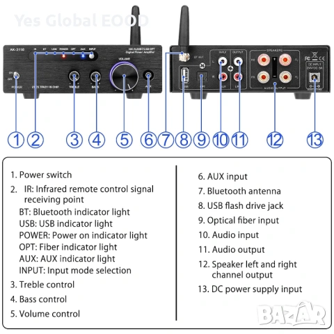 Bluetooth 5.0 HiFi усилвател 2x100W TPA3116, снимка 7 - Ресийвъри, усилватели, смесителни пултове - 53630082