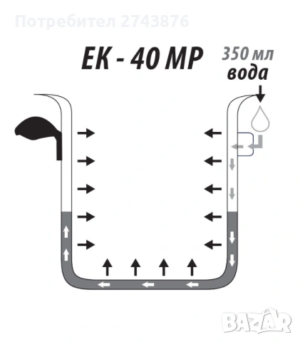 Млековарка ЕК-40 MP, Тенджера за варене на мляко, Звук при готовност, 4 л. ИндНА СТЕНА,СВИРЕЩА,ИНОКС, снимка 3 - Съдове за готвене - 41744534