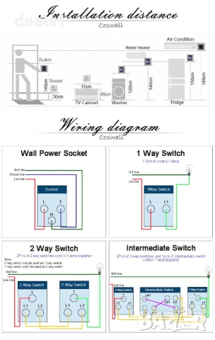 COSWALL Стенен контакт с двойно USB зареждане 2.1A, снимка 5 - Други - 50535530