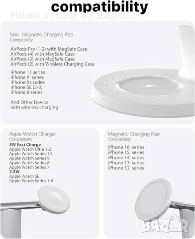 3-в-1 безжична зарядна станция за Apple устройства:Бърза зарядна станция за iPhone и Watch с MagSafe, снимка 6 - Безжични зарядни - 50336971
