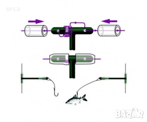 Аксесоар за монтаж на жива рибка - конектор т-стоп Horvath Connector, снимка 2 - Такъми - 45931530