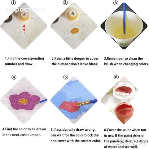 Captain Crafts Рисуване по номера 40 x 50 см. ленено платно, за възрастни  и деца, снимка 2 - Картини - 50793435