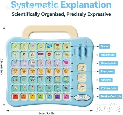 Ново AAC устройство за комуникация 7 цвята записващи бутони за аутизъм речева терапия, снимка 3 - Образователни игри - 54044490