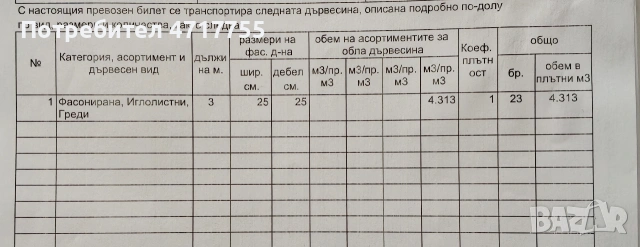 Иглолистни греди, 3 м, 25х25 см, снимка 3 - Строителни материали - 53209432