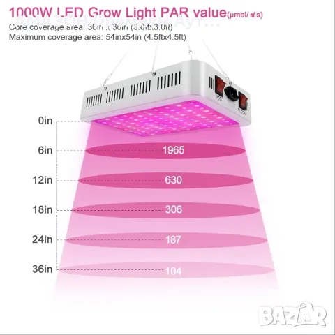 NAILGIRLS LED Grow Light 1000 W/Пълен спектър/двоен превключвател с температурен влагомер, снимка 3 - Други - 47067782