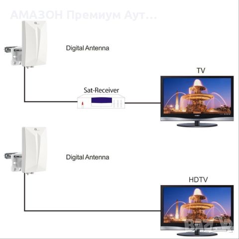 1byone цифрова HDTV/DVB-T вътрешна/външна телевизионна антена,VHF/UHF/FM,SMD/LTE филтър/анти-UV , снимка 4 - Приемници и антени - 46703133