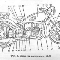 🏍‍🏍М 72 Мотоциклет техническо ръководство обслужване на📀 диск CD📀Български език📀 , снимка 9 - Специализирана литература - 45302150