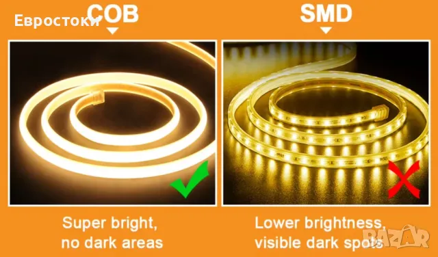 Водоустойчива COB LED лента без самозалепваща се лента, гъвкава,  LED лампа  за вътрешна домашна , снимка 8 - Лед осветление - 49582890