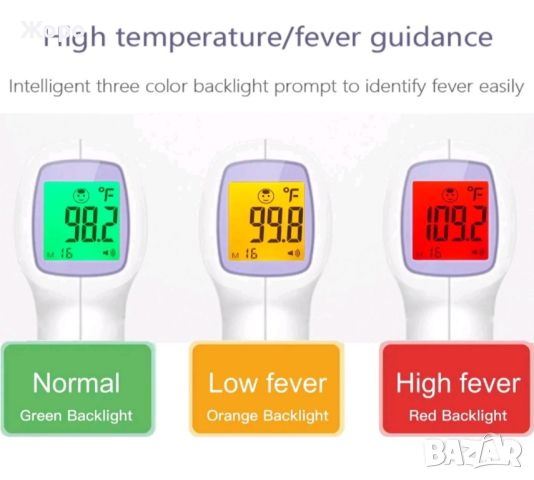БЕЗКОНТАКТЕН ИНФРАЧЕРВЕН ЕЛЕКТРОНЕН ТЕРМОМЕТЪР , снимка 13 - Уреди за диагностика - 46611431
