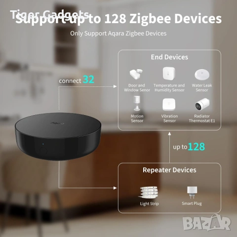 Aqara Hub M2 смарт хъб Zigbee WiFi IR контрол HomeKit Alexa, снимка 5 - Друга електроника - 54206787