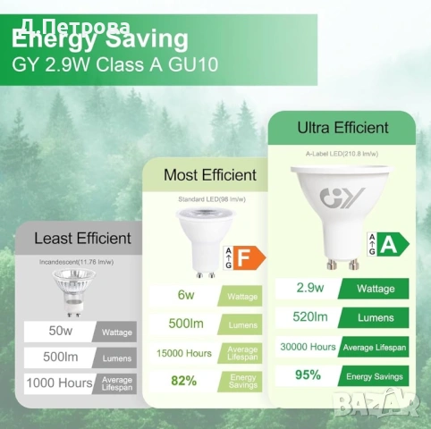 10 бр LED крушки GU10 2.9W (50W) | 520lm | Клас A , снимка 4 - Крушки - 54135770