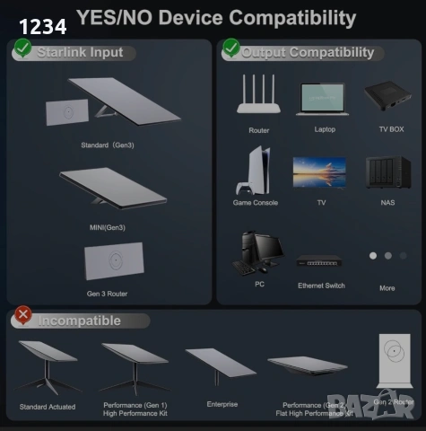 Starlink Ethernet Adapter Gen 3 / Mini – 4 порта, Gigabit, Plug & Play, снимка 4 - Друга електроника - 54195499