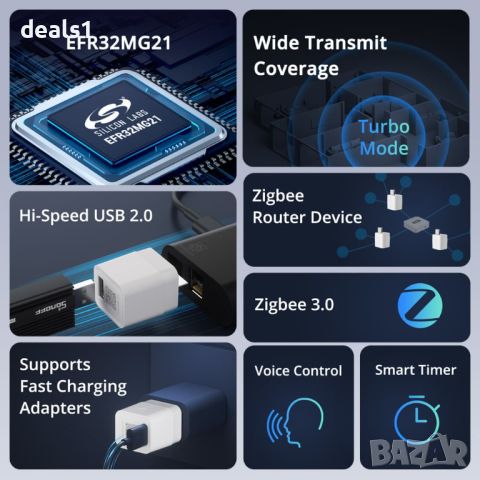 SONOFF MICRO Zigbee USB Интелигентен Адаптер, снимка 3 - Друга електроника - 46599627