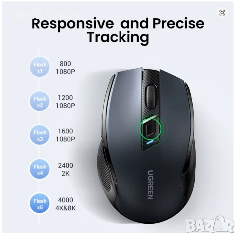 Ugreen Безжична мишка 4000 DPI Безшумни бутони, Ергономична  , снимка 2 - Клавиатури и мишки - 53469920