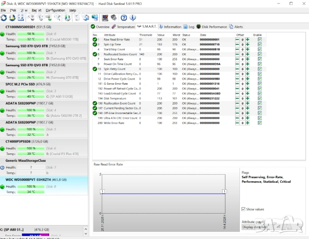 500GB 2.5 inch HDD Western Digital Blue WD5000BPVT | SATA | 100% Живот | Тестван |5400RPM|твърд диск, снимка 7 - Твърди дискове - 53937091