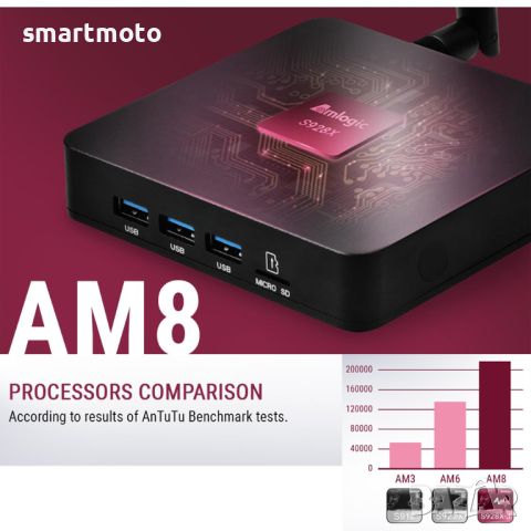 Тв бокс UGOOS AM8 Андроид 11 Amlogic S928X-J 4GB 32GB WiFi6E BT5.3 , снимка 6 - Плейъри, домашно кино, прожектори - 45804315