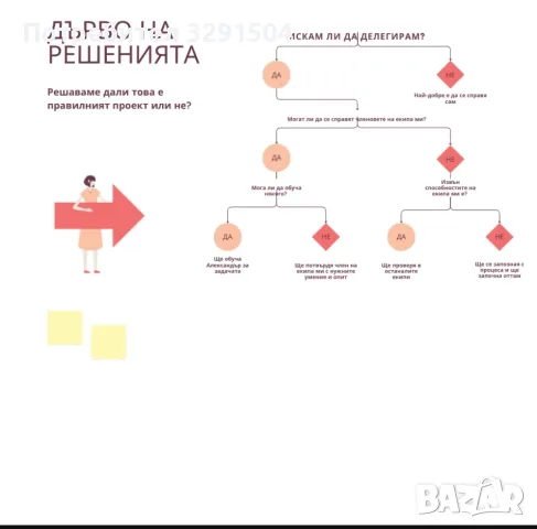 Изготвяне на академични разработки , снимка 4 - Други услуги - 46918977