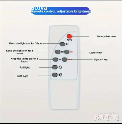 Комплект соларна лампа с дистанционно и соларен панел, 300W мощност,IP66!, снимка 2 - Соларни лампи - 46331380