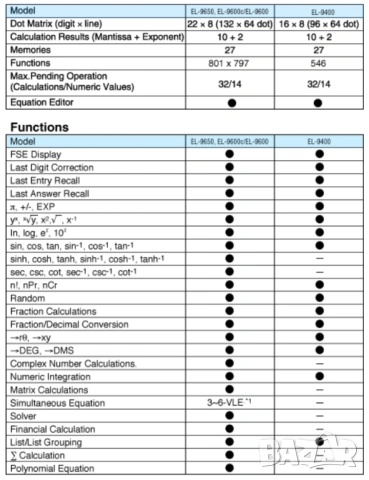 Sharp EL-9600 Графичен калкулатор Редактор на уравнения Калкулатор, снимка 5 - Друга електроника - 53141248