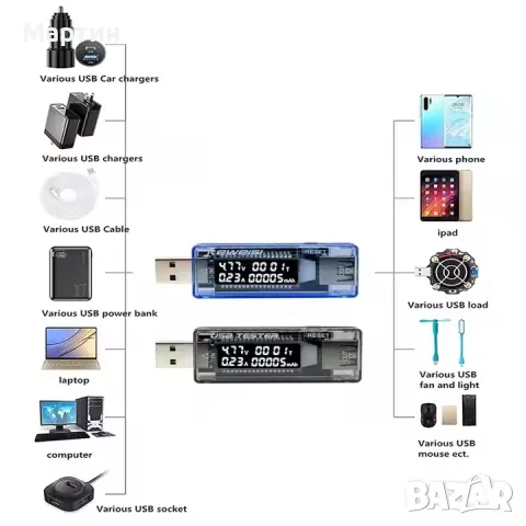 USB тестер за капацитет батерия напрежение ток, снимка 3 - Друга електроника - 47642780