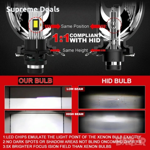 Висок клас LED крушки D2S , снимка 9 - Аксесоари и консумативи - 54157836