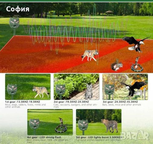 Ултра звуковото устройство за прогонване на вредители, снимка 3 - Други - 46456607