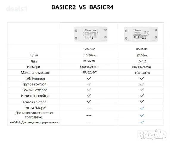 SONOFF BASICR4 WiFi Интелигентен Превключвател, снимка 10 - Друга електроника - 47866376