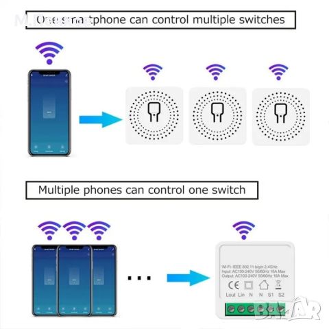 Tuya MINI 16A DIY Wi-Fi 2-посочен смарт прекъсвач  за интелигентна домашна автоматизация., снимка 3 - Мрежови адаптери - 46246269