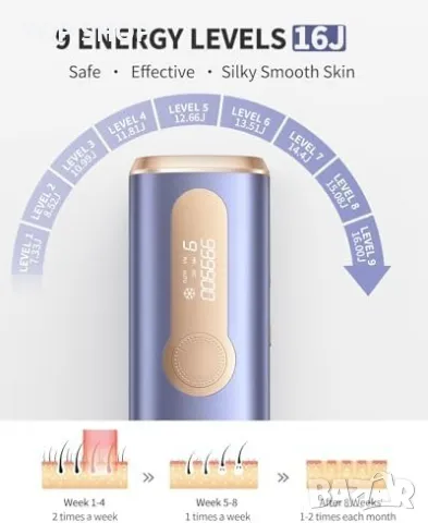 Нов  IPL уред за Безболезнена Епилация, 999,900 Импулси жени косми красота, снимка 6 - Тримери - 49668496