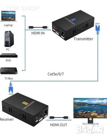 HDMI към LAN адаптер, снимка 2 - Друга електроника - 48792518